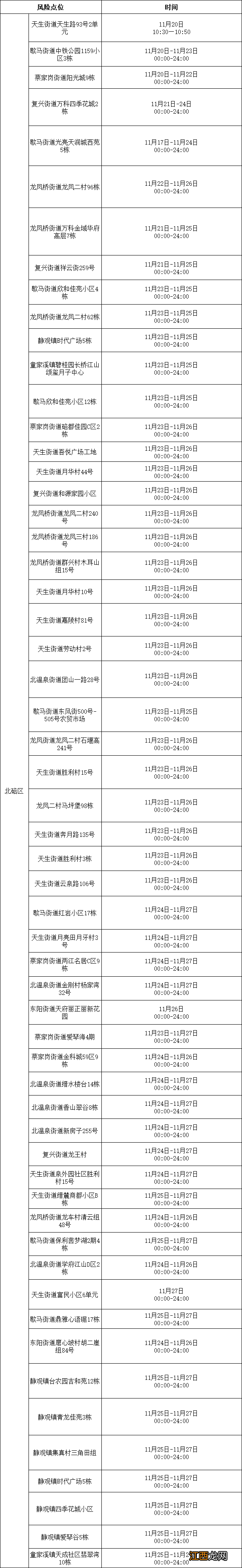 11月30日北碚新增病例在渝活动轨迹公布