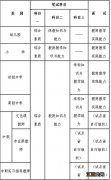 江苏省2022上半年教师资格笔试考试报名入口