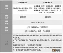 福州个税专项附加扣除标准 福州个税专项附加扣除标准最新