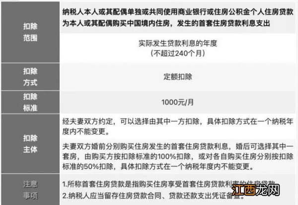 2023年个税专项附加扣除多少钱呢 2023年个税专项附加扣除多少钱