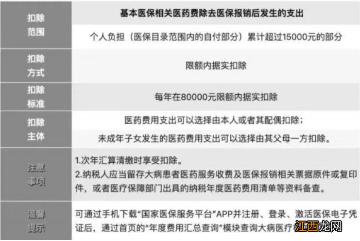 2023年个税专项附加扣除多少钱呢 2023年个税专项附加扣除多少钱