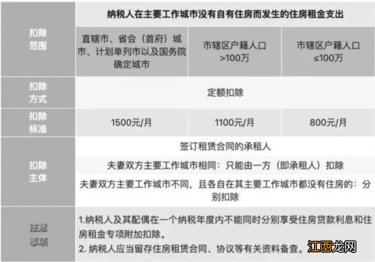 2023年个税专项附加扣除多少钱呢 2023年个税专项附加扣除多少钱