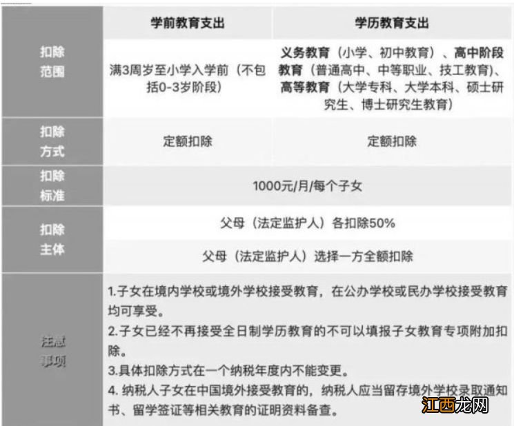 2023年个税专项附加扣除多少钱呢 2023年个税专项附加扣除多少钱