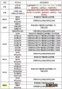 2021下半年江苏教师资格面试报名时间+考试时间