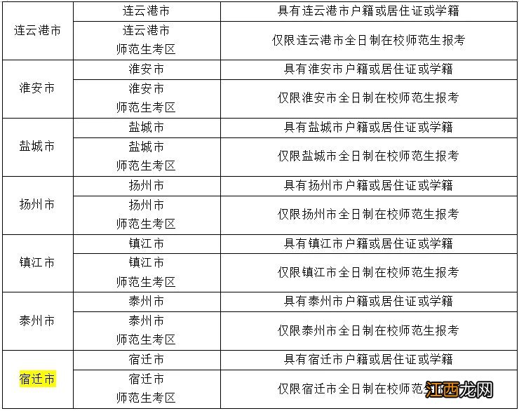 2021下半年江苏教师资格面试报名时间+考试时间