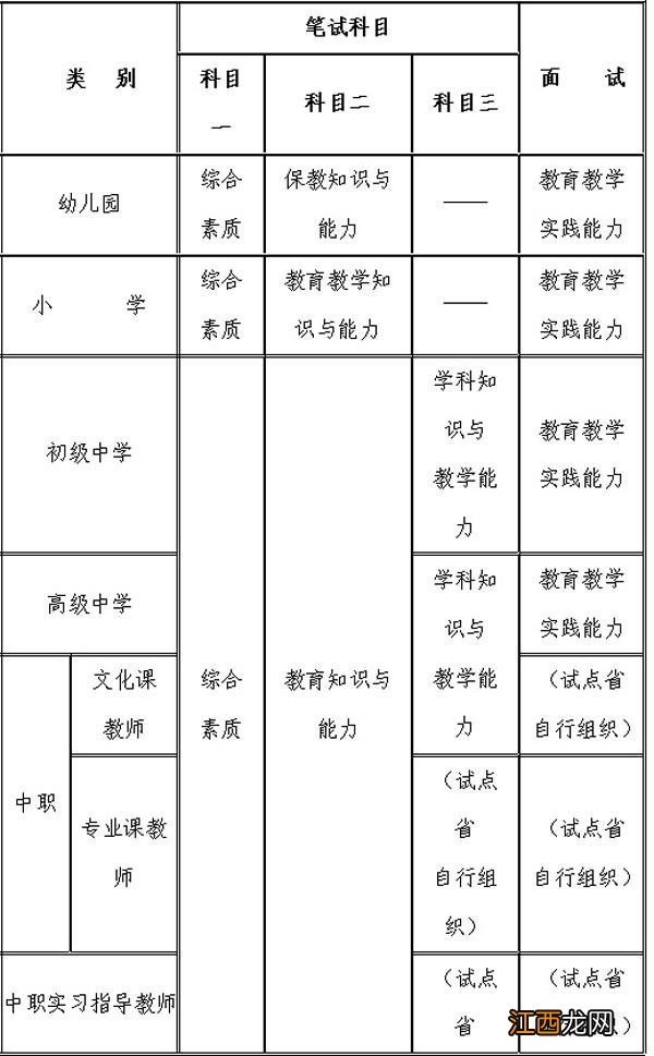 江苏2021年下半年教师资格考试面试报名时间+入口