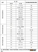 江苏省关于公布2020年成人高校招生最低录取控制分数线的公告