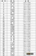 南京玄武区文化馆2021年秋季公益培训班录取学员名单一览