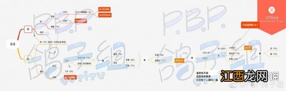 筑梦公馆剧情攻略序章 筑梦居公寓