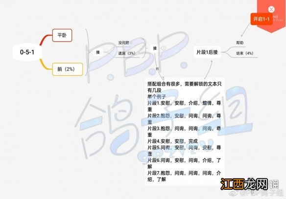 筑梦公馆剧情攻略序章 筑梦居公寓