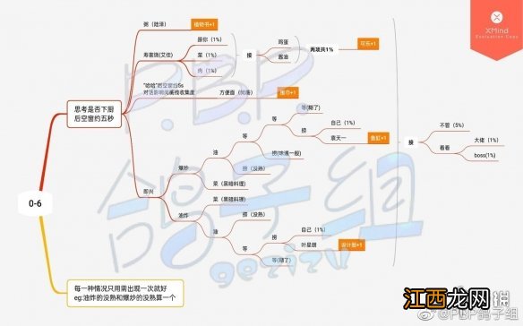 筑梦公馆剧情攻略序章 筑梦居公寓