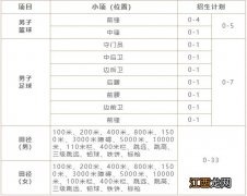 2022年南京理工大学高水平运动队招生报名条件