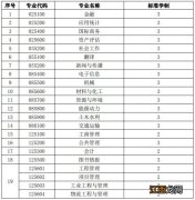 河海大学非全日制研究生学费标准 河海大学研究生学费标准一览