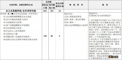 河海大学2021年硕士研究生招生专业目录