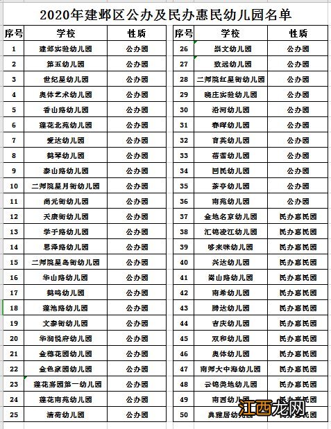 2020年南京建邺区公办及民办惠民幼儿园名单一览