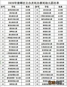 建邺区普惠幼儿园 2020年南京建邺区民办惠民幼儿园公布