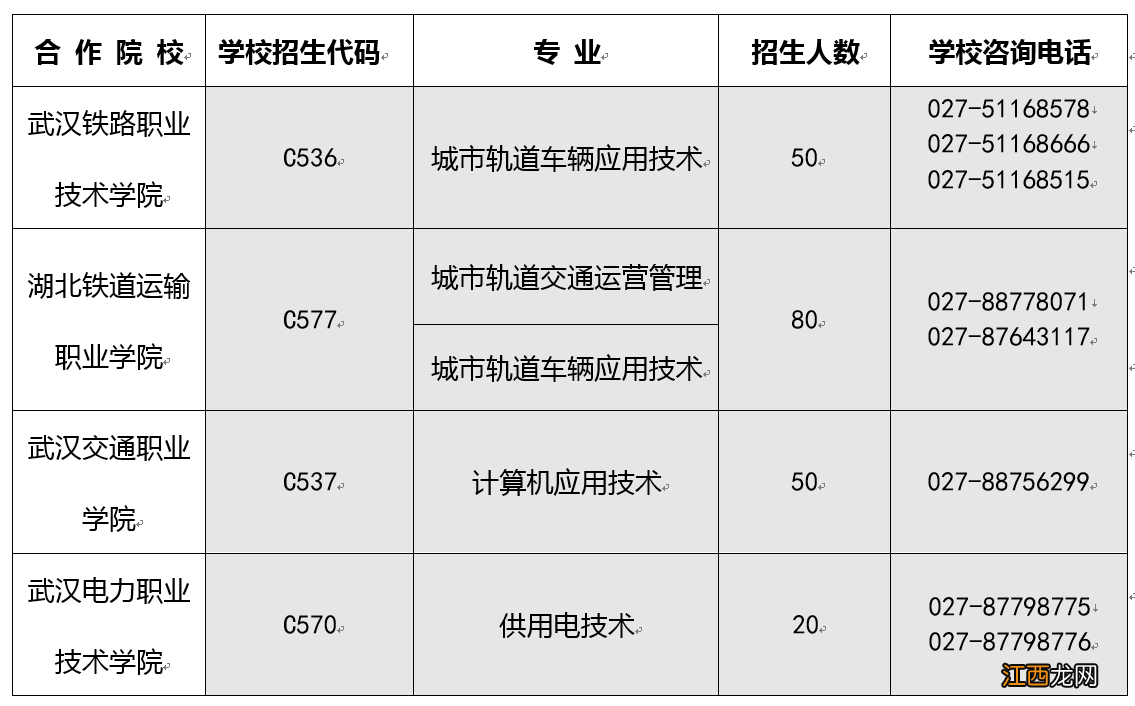 武汉地铁订单班专业要求一览 武汉地铁订单班专业要求一览表图片