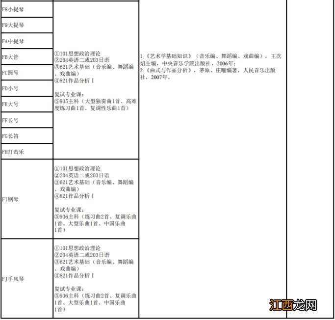 2020南京艺术学院研究生招生专业目录及分数 2020南京艺术学院研究生招生专业目录