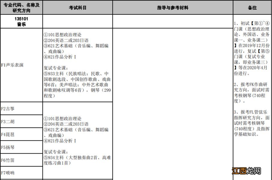 2020南京艺术学院研究生招生专业目录及分数 2020南京艺术学院研究生招生专业目录