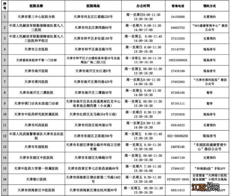 天津可以更换外地驾驶证吗 天津可以补换异地驾驶证吗