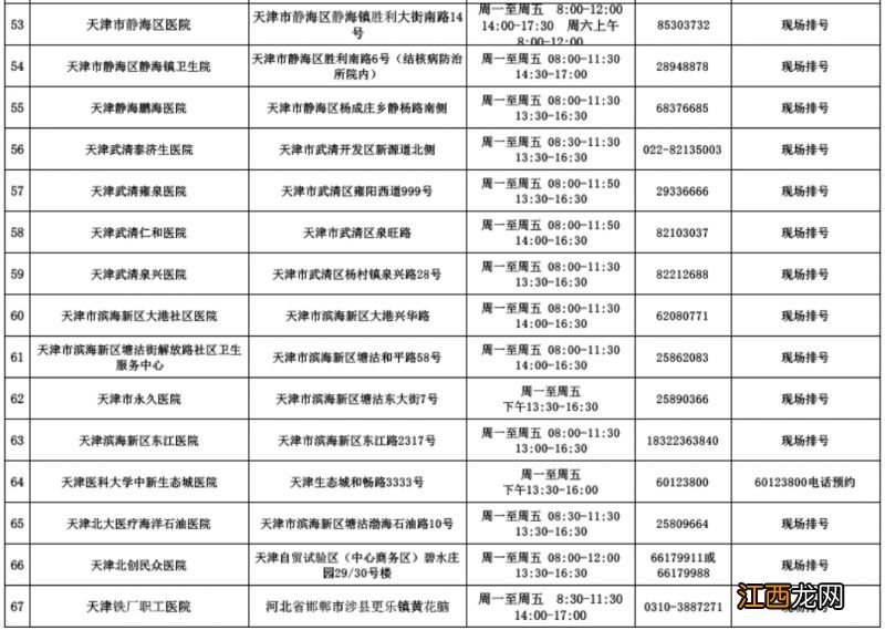 天津可以更换外地驾驶证吗 天津可以补换异地驾驶证吗