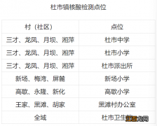 7月23日重庆江津区杜市镇开展核酸检测的重要通知