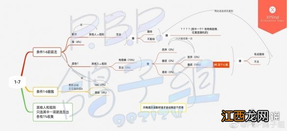 筑梦公馆剧情攻略1-11 筑梦公馆剧情攻略1-7