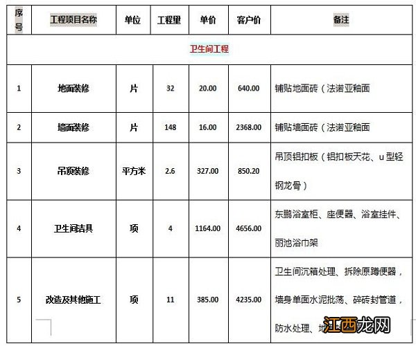 110平旧房改造多少钱 120平旧房改造要花多少钱