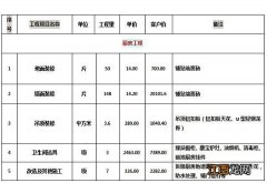 110平旧房改造多少钱 120平旧房改造要花多少钱