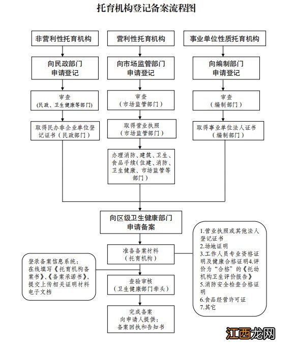 南京0至3岁婴幼儿托育机构人员配备要求一览