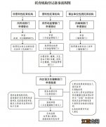 南京市婴幼儿托育机构注册登记流程 南京婴幼儿托管中心