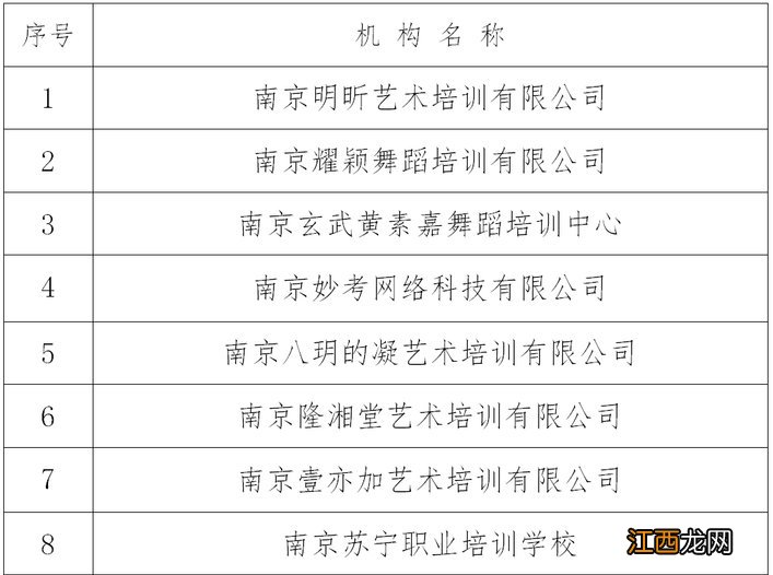 2020南京玄武区第十批线下复课社会培训机构名单