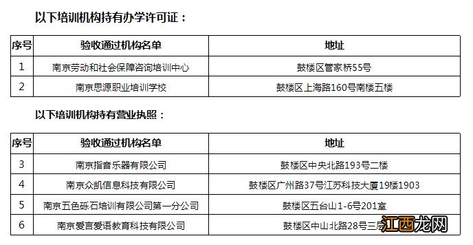 2020南京鼓楼区社会培训机构 2020南京鼓楼区社会培训机构有哪些