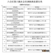 2020南京六合区第六批社会培训机构复课名单公告