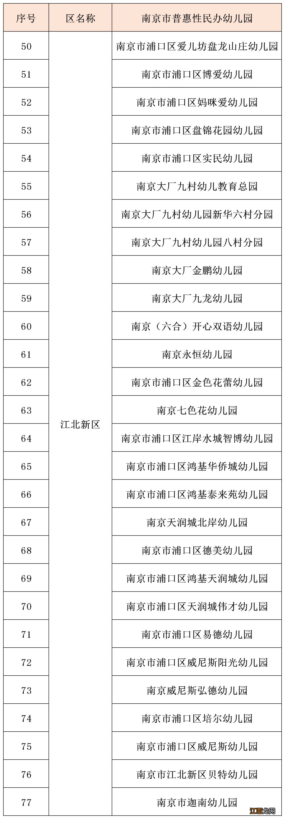 2020年南京普惠性幼儿园有哪些政策 2020年南京普惠性幼儿园有哪些