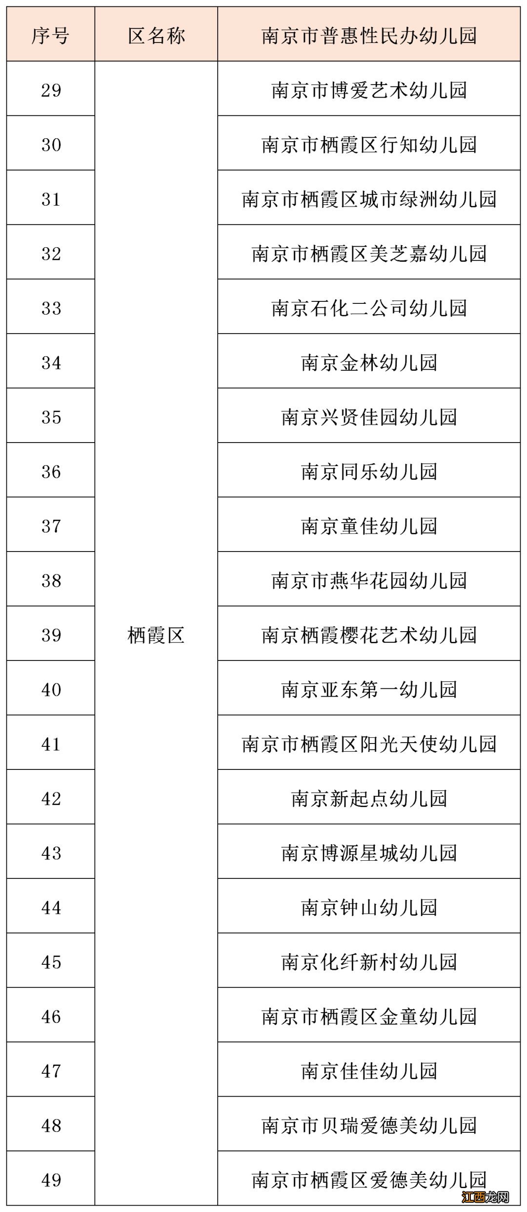 2020年南京普惠性幼儿园有哪些政策 2020年南京普惠性幼儿园有哪些