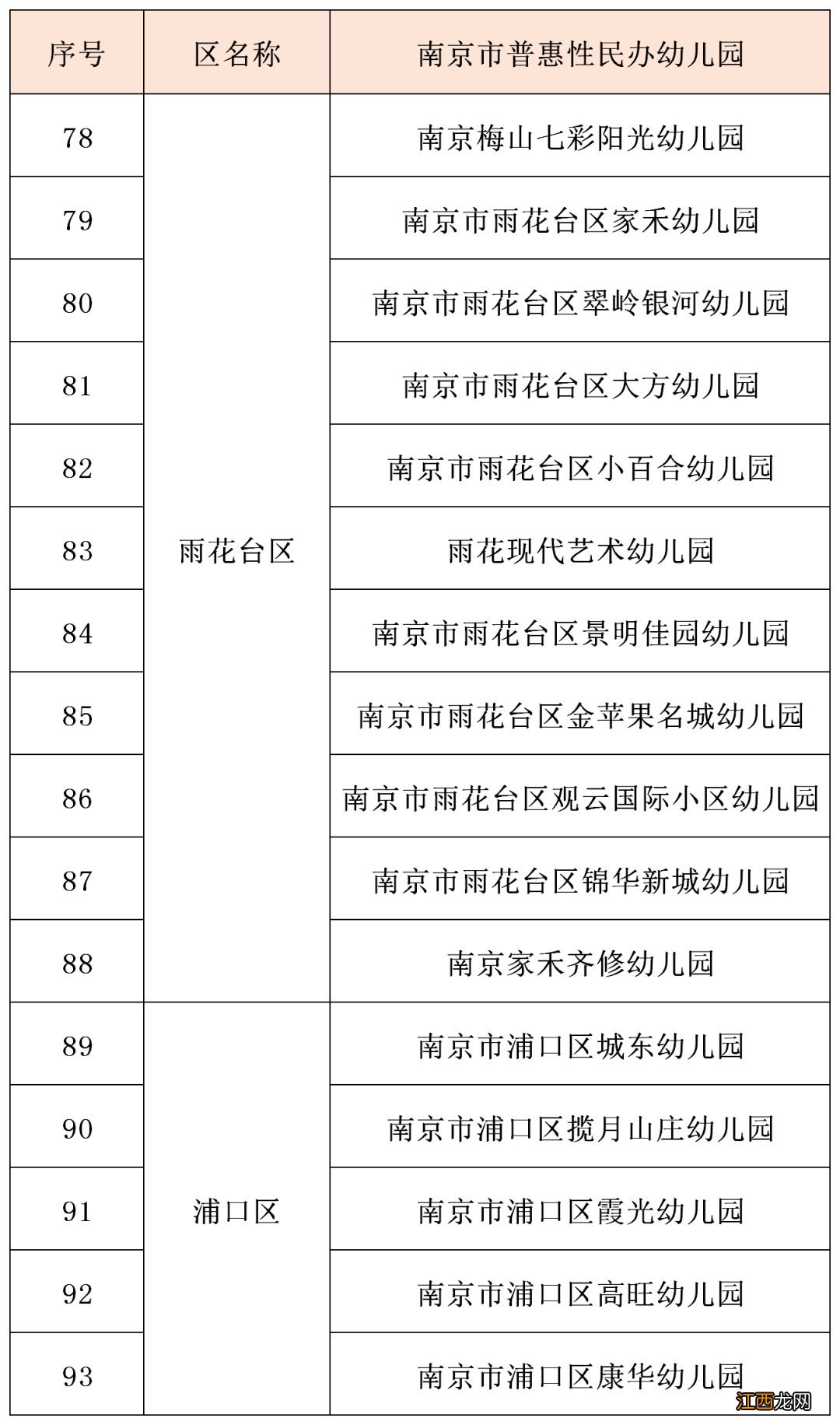 2020年南京市新增123家普惠性民办幼儿园