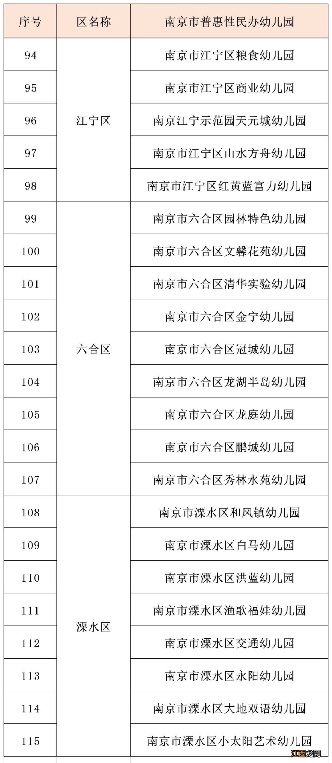 2020年南京市新增123家普惠性民办幼儿园