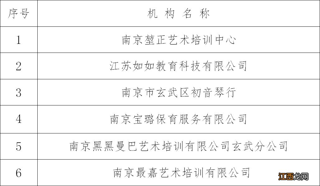 2020年南京玄武区第九批线下复课社会培训机构名单