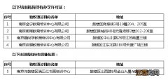 南京鼓楼区2020年第12批复课教育培训机构有哪些