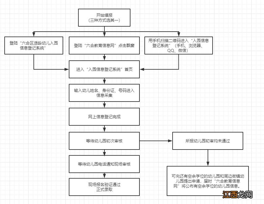 南京六一幼儿园招生 2022年南京六合区幼儿园招生最新政策