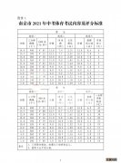 2021年南京中考体育考试项目有哪些 2021年南京市中考体育