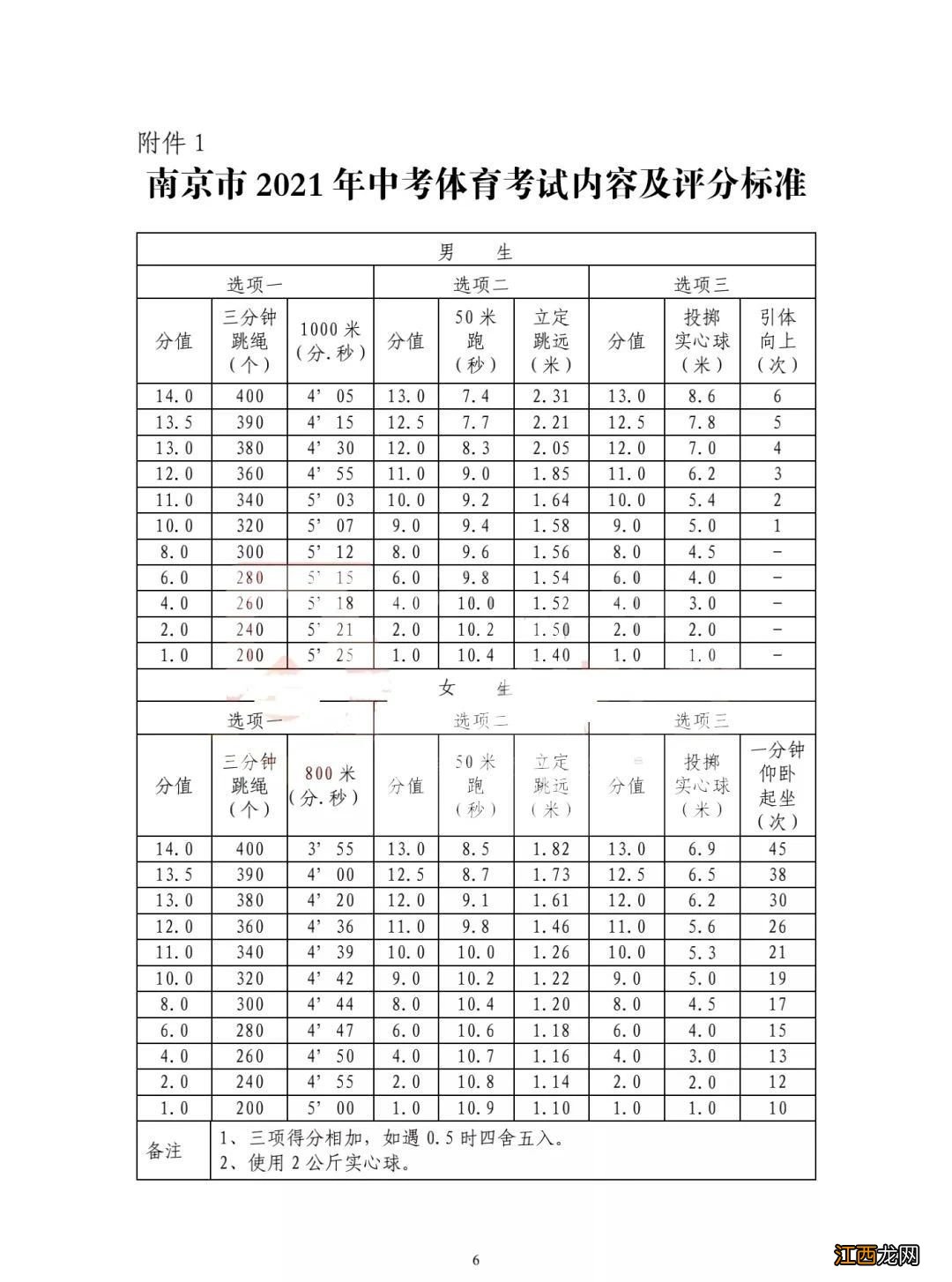 2021年南京中考体育评分标准公布 2021年南京中考体育评分标准公布了