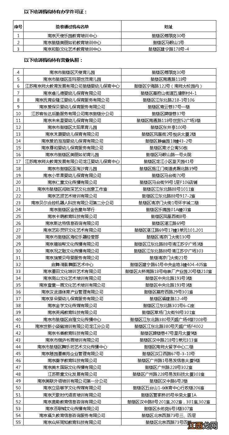 南京鼓楼区社会培训机构 南京鼓楼区社会培训机构有哪些