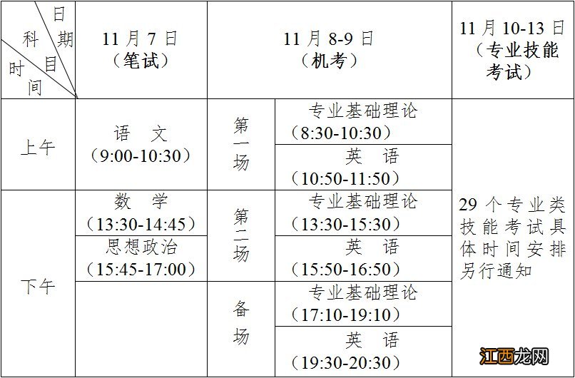 2020江苏中职学校学生学业水平考试科目+形式+时间安排