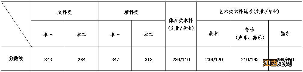 江苏省普通高考往年各批次投档分数线怎么查