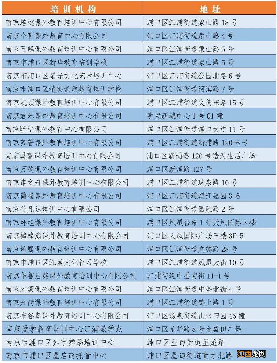 南京首批线下复课社会培训机构名单 南京浦口区已复工线下培训机构一览