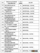 南京市2020年中考第一批次征求志愿填报系统入口