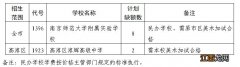 2020年南京教育局中考录取状态查询平台怎么进