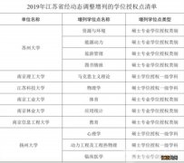 江苏省2020年学位授权点审核材料公示名单 江苏省2019年增列12个学位授权点名单